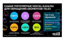 Клиенты Tele2 переходят в онлайн 