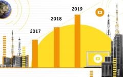 Билайн за два года удвоил сеть 4G 