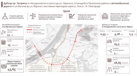 Проект дублера проспекта Гагарина находится на экспертизе 