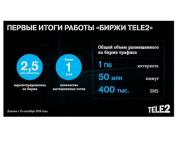 На «Бирже Tele2» торгуют миллионы абонентов 