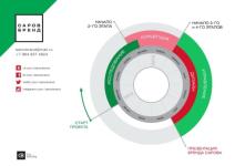 Саровчанам расскажут о первых итогах разработки бренда города 