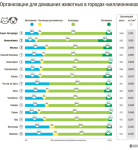 Магазинов с зоотоварами в Нижнем Новгороде больше, чем в Москве 