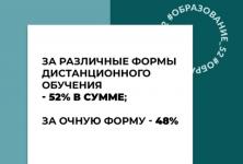 Больше половины нижегородских родителей проголосовали за дистант после каникул 