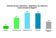 Только 5% работающих нижегородцев смогут накопить с зарплаты на старость 