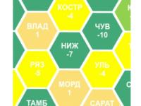 На 7,2% уменьшилась смертность от болезней системы кровообращения в Нижегородской области 