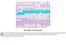 Сторонники Навального обвинили в плагиате депутата ГД РФ от Нижегородской области Вороненкова 