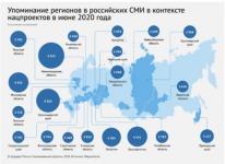 Нижегородская область лидирует среди регионов по упоминанию нацпроектов 