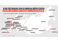 Еще 10% нижегородцев вернулись с удаленки в марте 