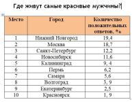 Самые красивые мужчины, по мнению нижегородок, живут в Нижнем Новгороде 