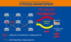 Противопожарные комплексы «Стрелец-Мониторинг» будут установлены во всех нижегородских школах к 1 сентября 