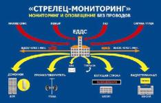 Около 20 миллионов рублей будет направлено на оборудование школ Нижнего Новгорода противопожарными комплексами «Стрелец-Мониторинг» 