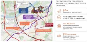 Строительство I очереди дублера проспекта Гагарина обойдется в 25,3 млрд рублей 